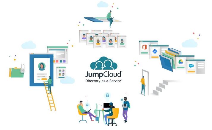 Jumpcloud